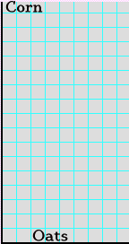 Corn Or Oats