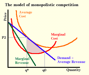 model of monopolistic competition