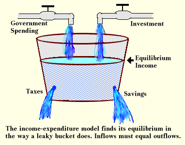 Leaky Bucket picture
