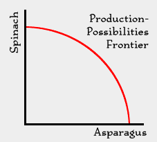 Production-Possibilities Frontier