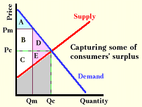 Capturing Consumers' Surplus