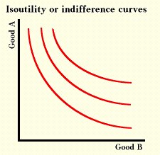 Isoutility or indifference curves