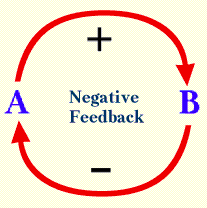 negative feedback examples for peers